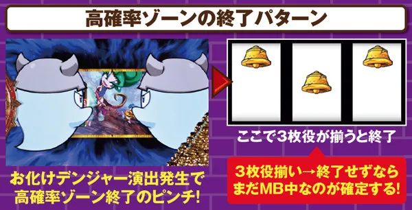 秘宝伝伝説高確率ゾーンの仕組み