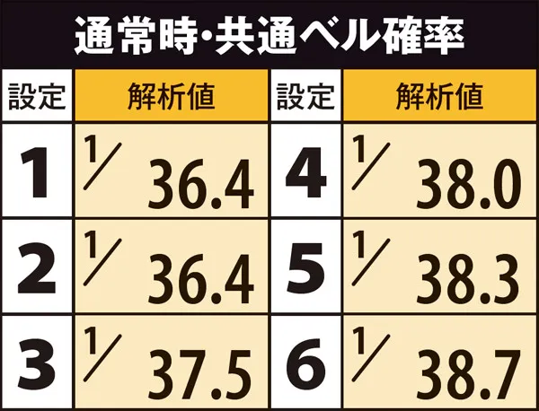 秘宝伝伝説共通ベル確率