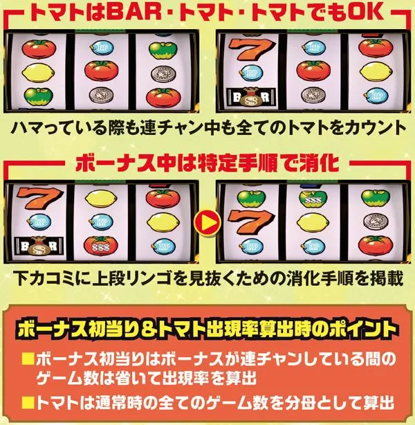 リノ設定差のある数値