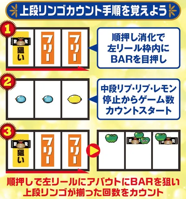 リノボーナス消化手順