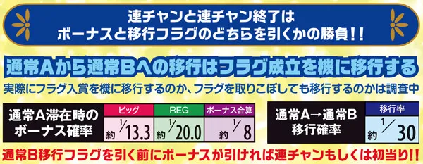 リノボーナス抽選システム・基本解説