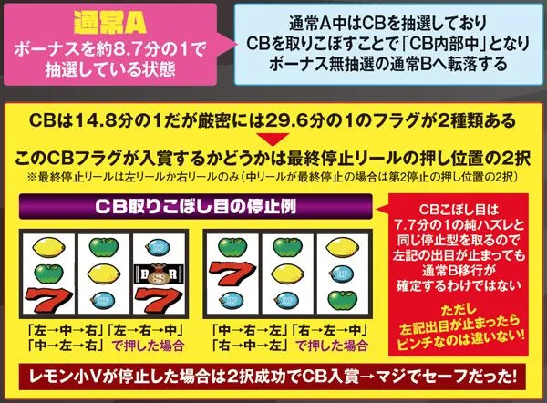 リノ通常AB間移行システム・基本解説