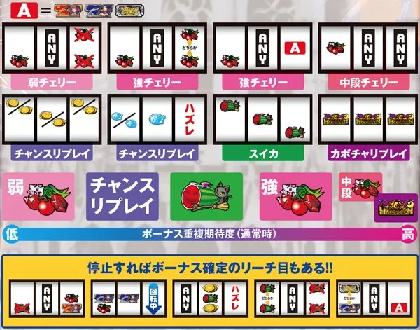マジハロ5チャンス役停止型