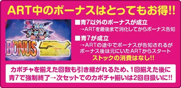 マジハロ5ボーナス・ART中に当選した場合のポイント