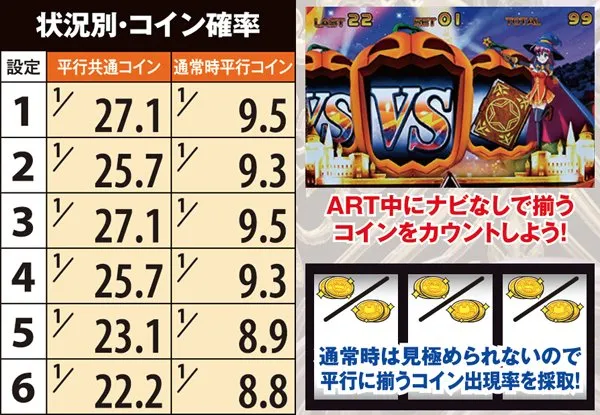 マジハロ5コイン確率・状況別