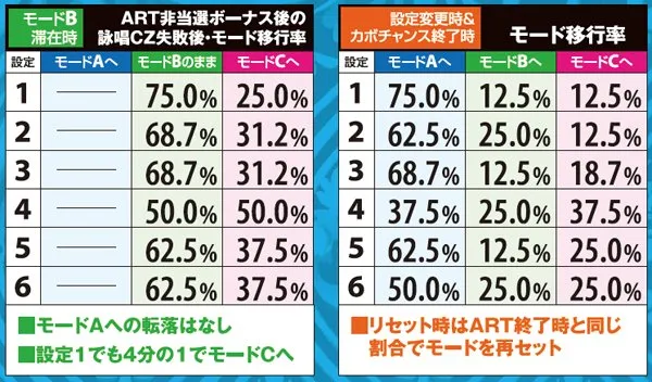 マジハロ5モード・移行率