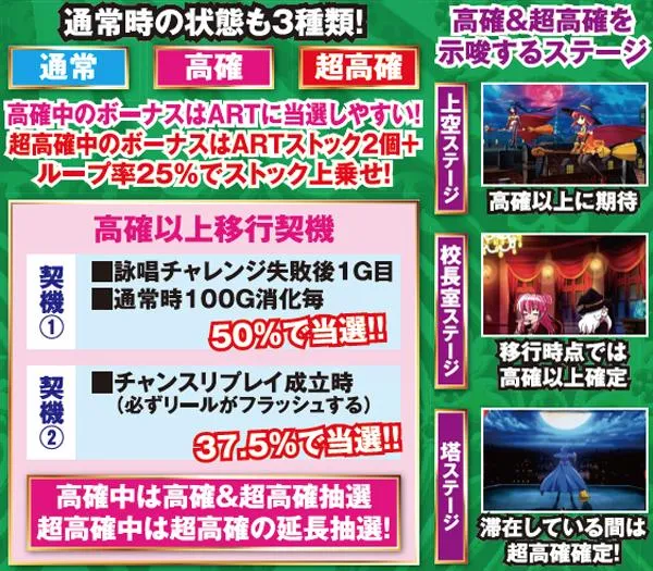 マジハロ5内部状態・移行率