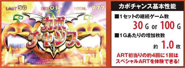 マジハロ5カボチャンス・基本解説