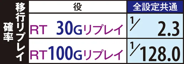 マジハロ5ART・ゲーム数決定方法