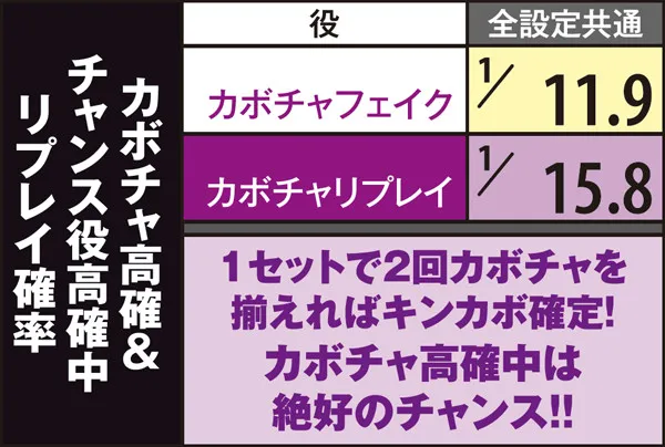 マジハロ5高確・移行契機&滞在中の数値