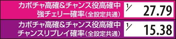マジハロ5高確・移行契機&滞在中の数値