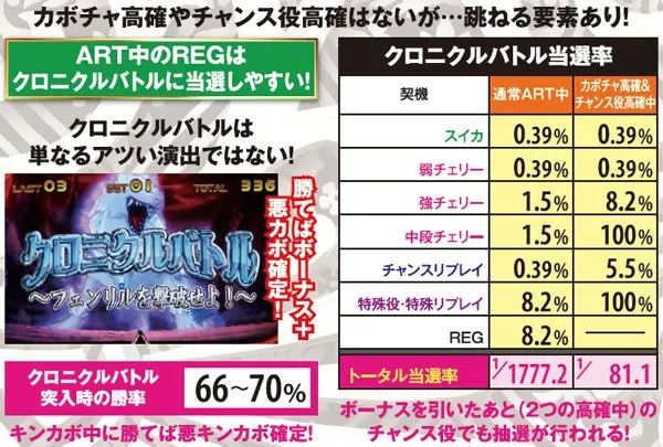 マジハロ5クロニクルバトル・突入抽選&勝率