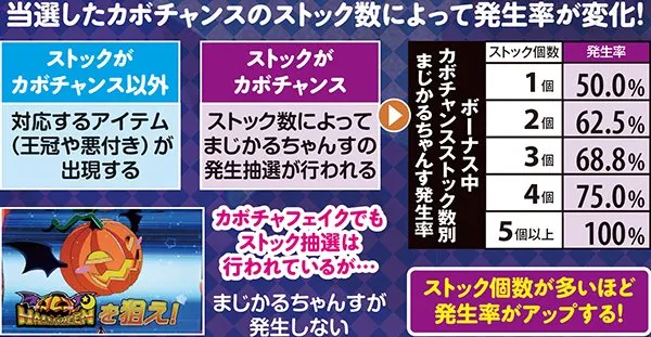 マジハロ5まじかるちゃんす・詳細