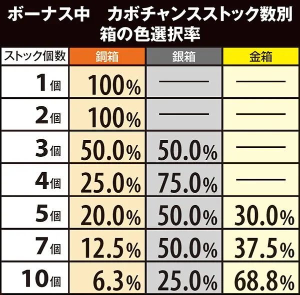 マジハロ5まじかるちゃんす・詳細