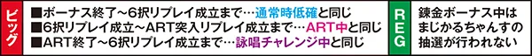 マジハロ5ボーナス・状況別カボチャンスストック率