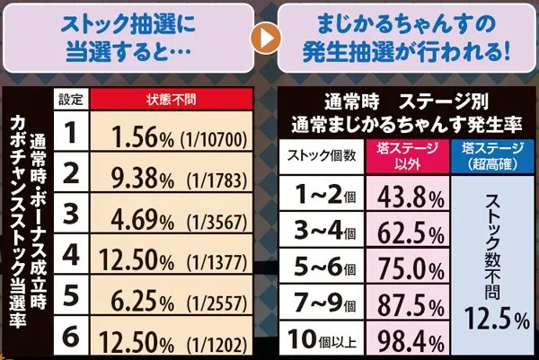 マジハロ5通常まじかるちゃんす・発生率