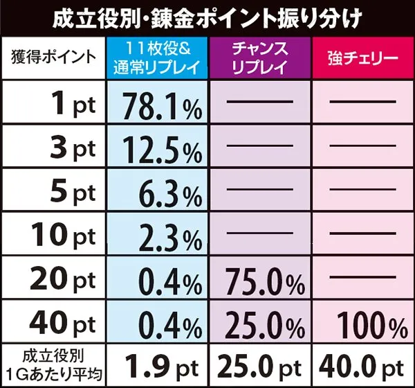 マジハロ5錬金ボーナス・詳細数値