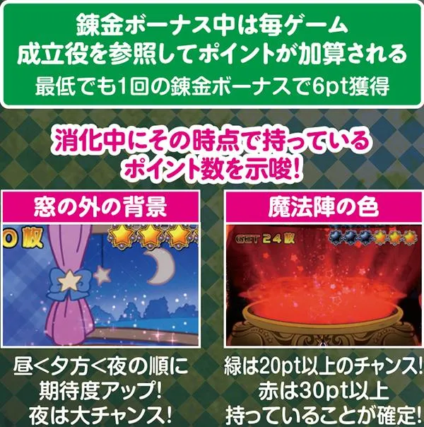 マジハロ5錬金ボーナス・詳細数値