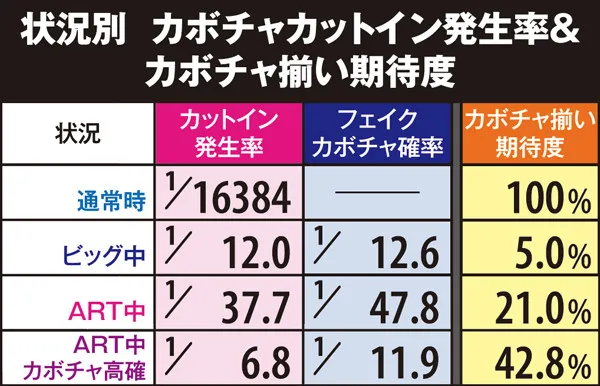マジハロ5カボチャカットイン発生率&カボチャ揃い期待度