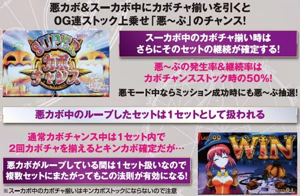 マジハロ5悪〜ぷ・基本解説