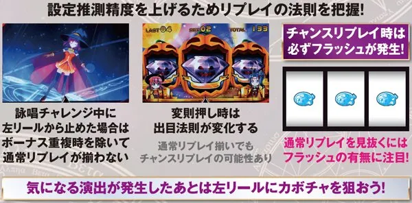 マジハロ5リプレイ重複の判別方法・ART中