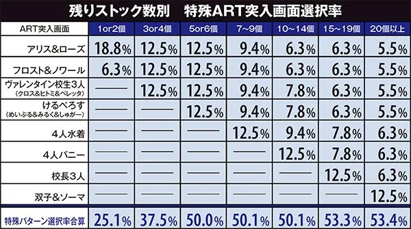 マジハロ5ART残りストック数示唆・ART突入画面