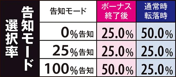 マジハロ5カボチェック・発生抽選