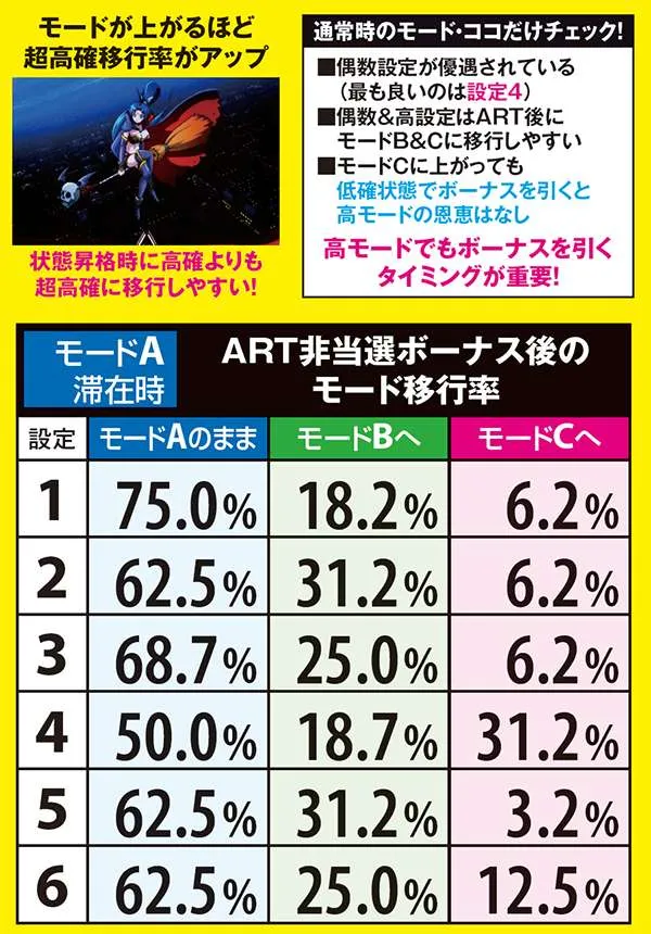 マジハロ5モード・移行率