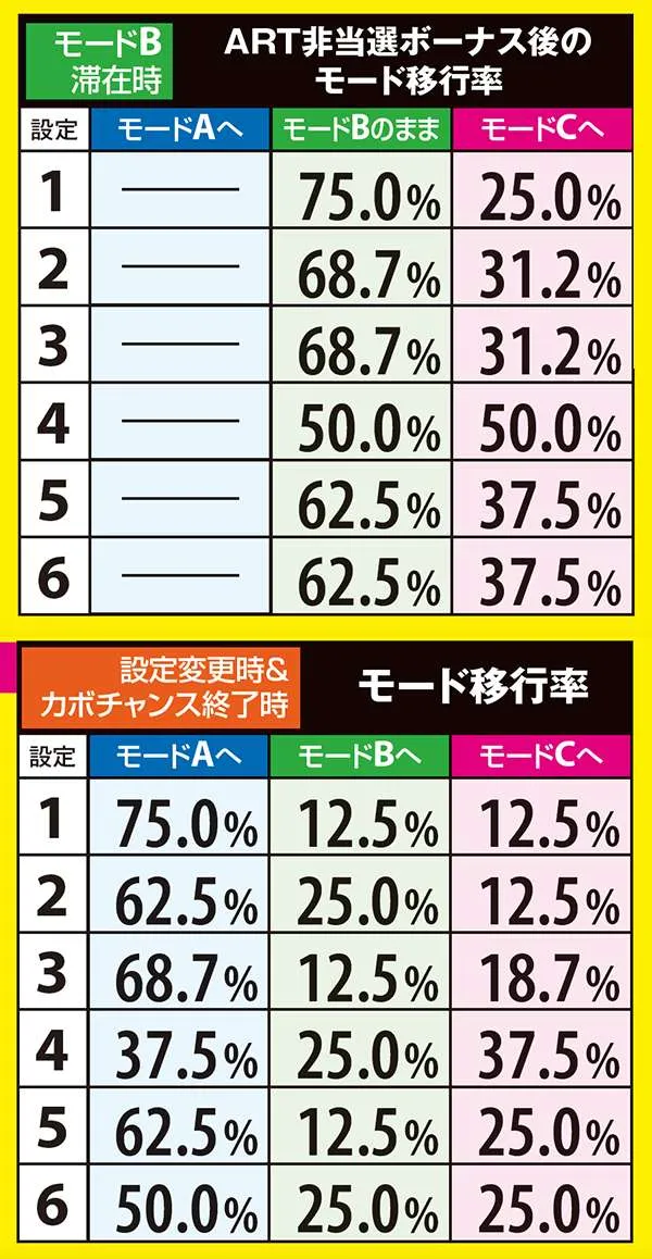 マジハロ5モード・移行率
