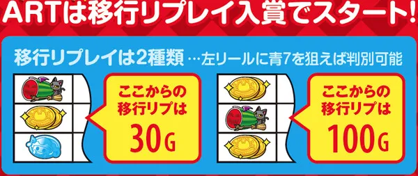 マジハロ5ART・ゲーム数決定方法
