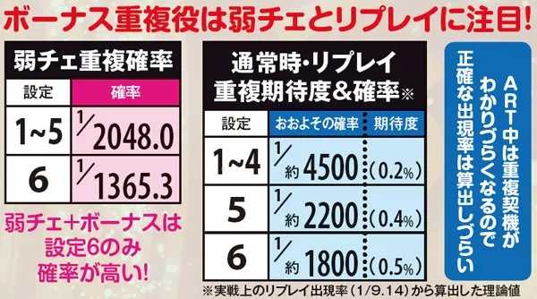 マジハロ5ボーナス重複役