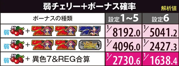 マジハロ5ボーナス確率