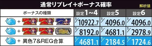 マジハロ5ボーナス確率