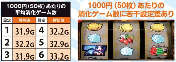マジハロ51000円(50枚)あたりの平均消化ゲーム数