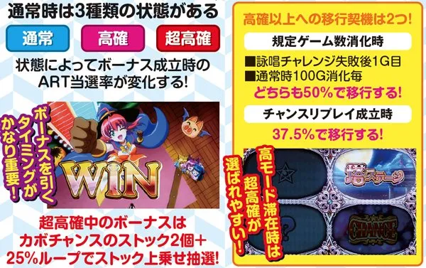 マジハロ5内部状態・基本解説