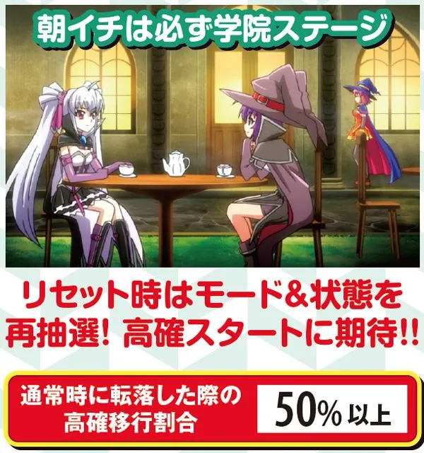マジハロ5設定変更時・内部状態・朝イチ