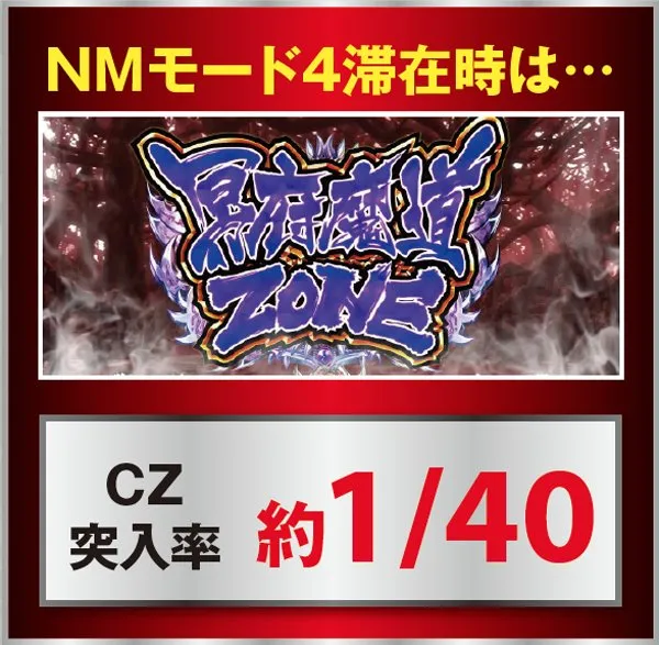 PACHISLOT NINJA GAIDEN（パチスロ）設定判別・天井・ゾーン・解析