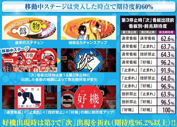 偽物語ステチェン・期待度