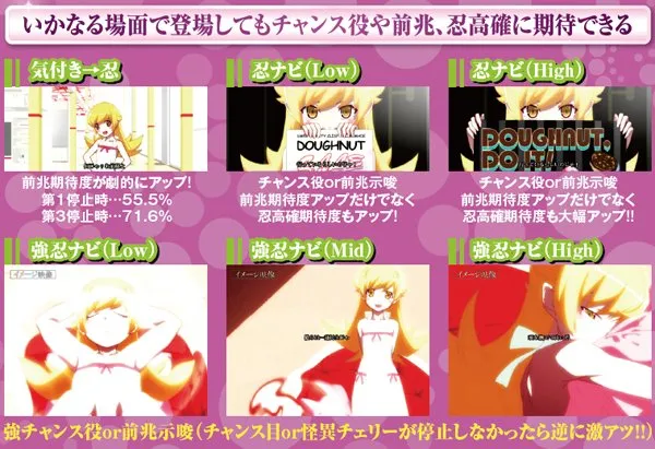 偽物語忍系演出・見どころ