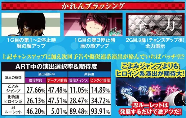 偽物語連続演出・ART中
