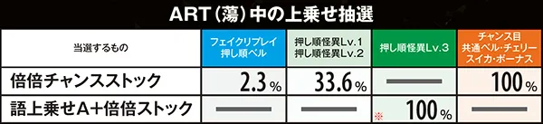 偽物語倍倍&語上乗せ・状態別当選率