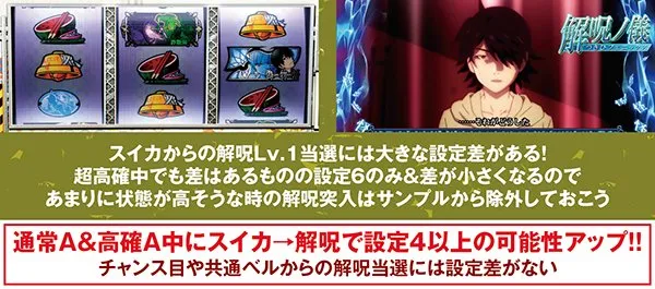 偽物語解呪ノ儀・当選率&成功率
