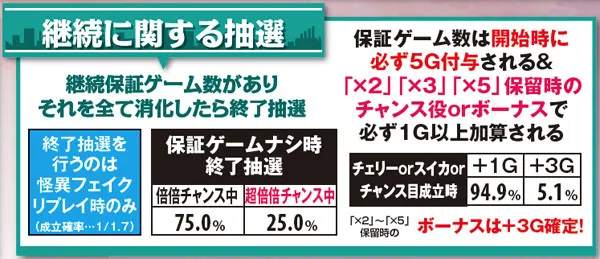 偽物語倍倍チャンス・各種数値
