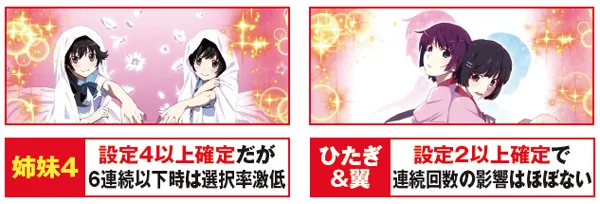 偽物語ビッグ中・特殊画面選択率