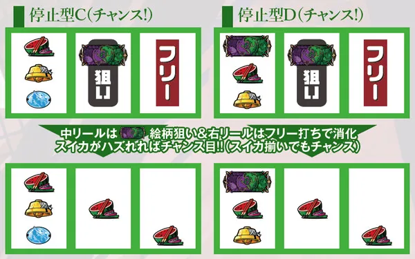 偽物語打ち方&チャンス役の停止型