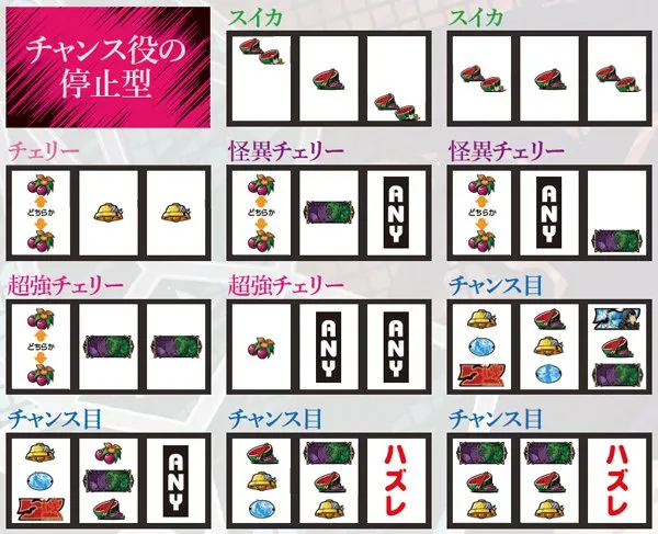 偽物語打ち方&チャンス役の停止型