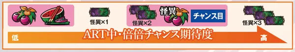 偽物語チャンス役・各種期待度