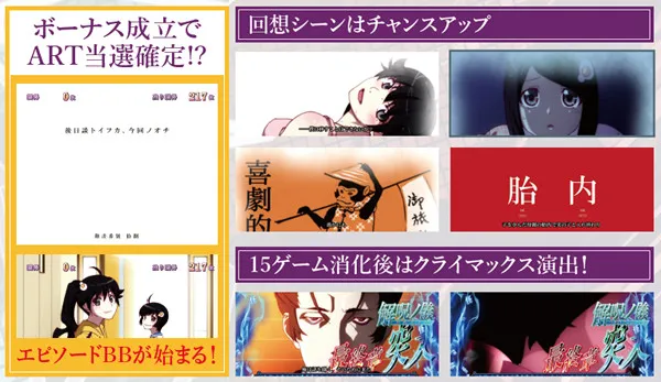 偽物語解呪ノ儀・基本解説