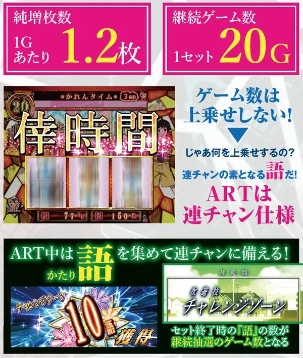 偽物語ART「倖時間(ハッピータイム)」・基本解説