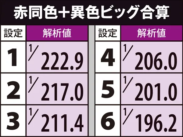 偽物語ボーナス詳細確率